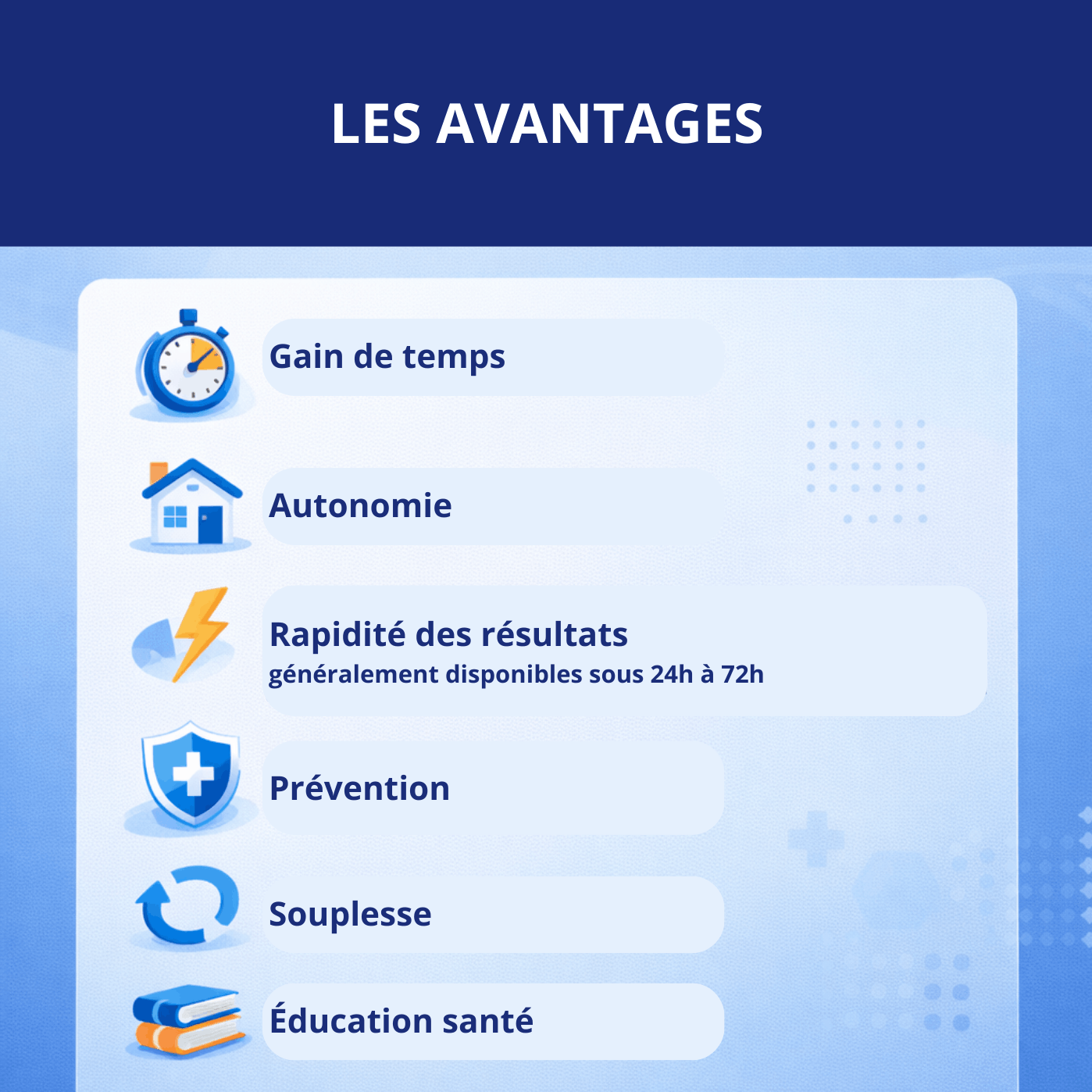 Illustration présentant les principaux avantages des bilans biologiques sans ordonnance : rapidité, autonomie, prévention et accès simplifié.