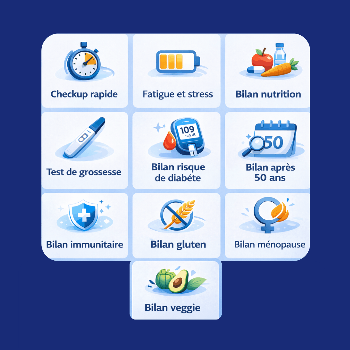 Illustration des différents bilans de santé sans ordonnance disponibles : fatigue, nutrition, diabète, immunité, ménopause ou bilan végétarien.