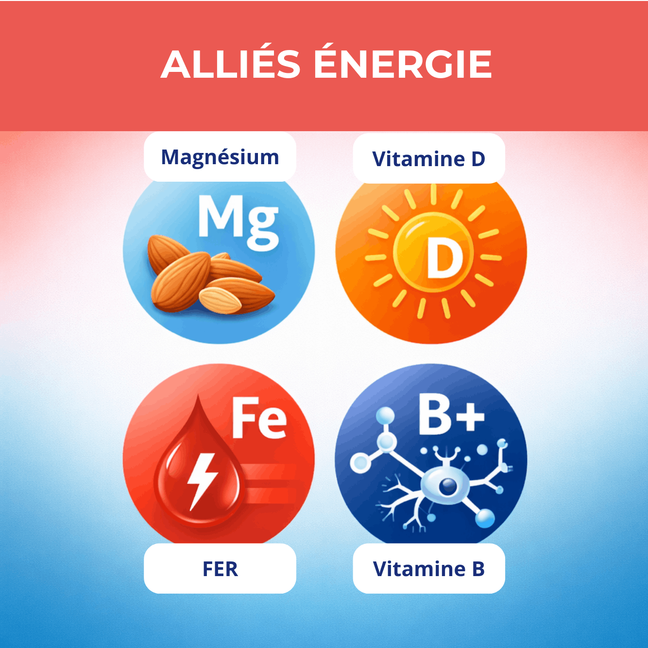 Illustration des nutriments essentiels à l’énergie : magnésium, vitamine D, fer et vitamines du groupe B.