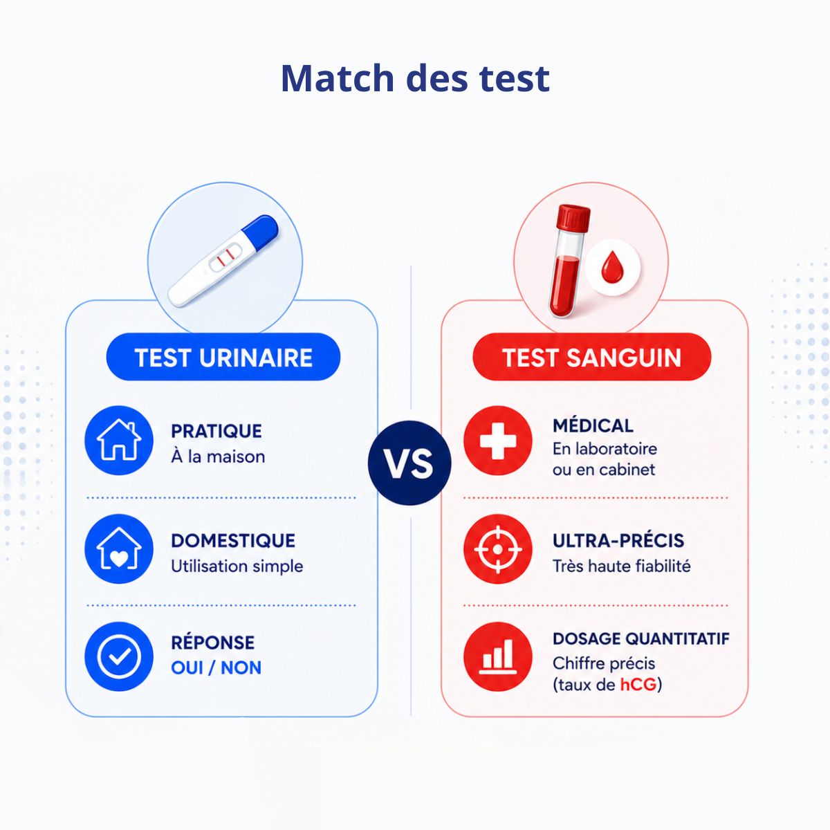 Comparatif entre le test de grossesse urinaire et le test sanguin bêta-hCG : fiabilité, précision et avantages.